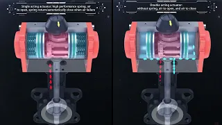 Working principle of pneumatic valve