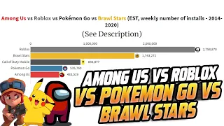 Among Us vs Roblox vs Pokémon Go vs Brawl Stars (2016-2020) Bar chart race