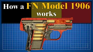 How a FN Model 1906 works