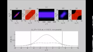 Optics Express : Coupling of spatially partially coherent beams into planar waveguides