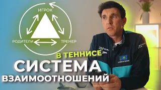 Система взаимоотношений в теннисе. Игрок, родители, тренер