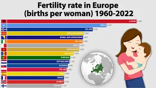 Fertility rate in Europe (births per woman) 1960-2022