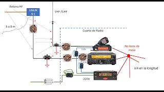 # 058 Protección del cuarto de radio (SHACK PROTECTION)