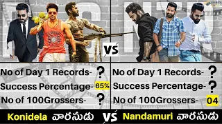 Ntr Vs Ram Charan||Who is at the Top..?||@cinematicworld1642