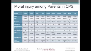 1. Moral Injury Among Parents Involved in the Child Protection System