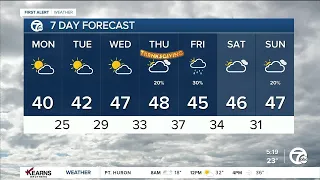 Detroit Weather: Windy day, but warmer weather is on the way
