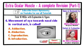 Extra ocular Muscle - A Complete Tutorial (Part-1)