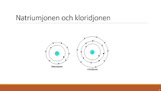 Joner, jonbindningar och jonföreningar