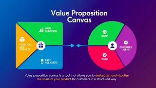 Value Proposition Canvas by Strategyzer.com explained through the Uber Example🚘