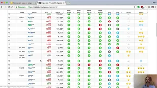 Как искать дивергенции MACD в скринере на Trades.Mindspace.ru?