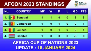 Africa Cup Of Nations 2023 Standings 16 January 2024 | Senegal vs Gambia, Cameroon vs Guinea