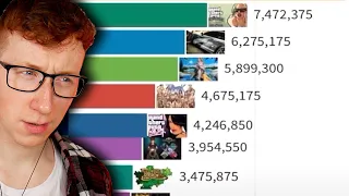 Most popular games from 2004 to 2023