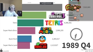 xQc Reacts to Most Sold Video Games of All Time 1989 - 2019 | xQcOW