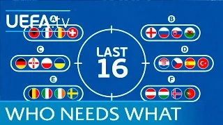 EURO 2016 animated guide: Who needs what to reach the last 16?