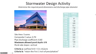 Stormwater Pond Sizing, Example 2 - CE 433, Class 39 (15 Apr 2024)