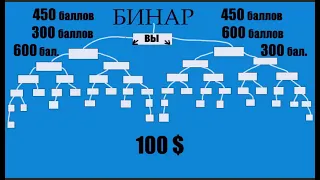 Globax web  Партнерская программа