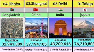 Largest Cities in the World 2024 by Population.