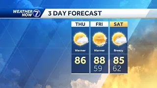 Low humidity, plenty of sun through the end of the week