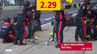 DHL Fastest Pit Stop Award: FORMULA 1 2018 ROLEX BRITISH GRAND PRIX