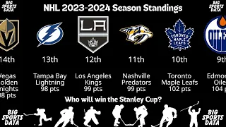 NHL 2023-2024 Season Standings