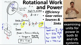 Rotational Power and Energy Transmission | Efficiency | Gear Trains | Torque & Speed Ratios