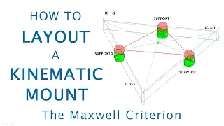 How to Layout a Kinematic Mount Using the Maxwell Criterion