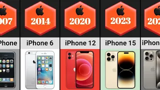 Evolution of iPhone (iPhone - iPhone 15 Pro Max)