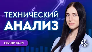 Технический анализ рынка 04.01 с Викторией Осипчук