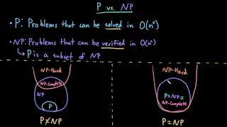 Advanced Data Structures: P vs. NP