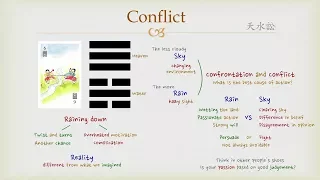 Goodie's I Ching - #6 Conflict (Hexagram)