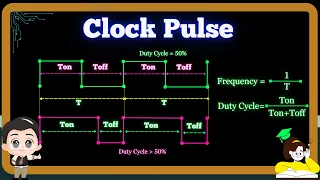 Concept of Clock Pulse ( Frequency and Duty cycle)