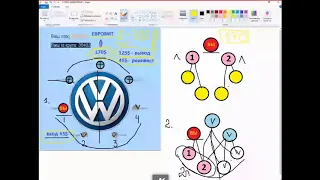 Брифинг GrouPlus   стол Eurobit Маркетинг 12 05 18