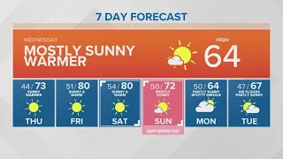 Mostly sunny and warmer | KING 5 Weather