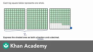 Examples writing decimals and fractions greater than 1 shown on grids