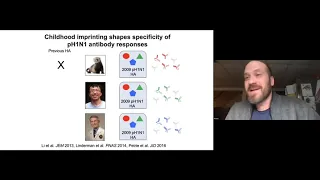 "Immune History and SARS-CoV-2 Antibody Responses: Lessons Learned from Influenza Viruses”