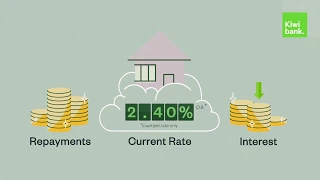 Kiwibank's Guide to Variable Rate Home Loans