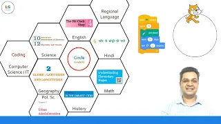 Interdisciplinary Approach - Example I