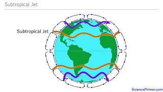 Jet Streams