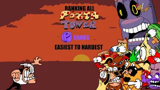 Pizza Tower P ranks: Ranked EASIEST to HARDEST