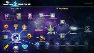 Cell to Singularity First 2023 Roadmap Reveal!  Fan Shout outs  - Free Darwinium!