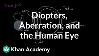 Diopters, Aberration, and the Human Eye | Geometric optics | Physics | Khan Academy