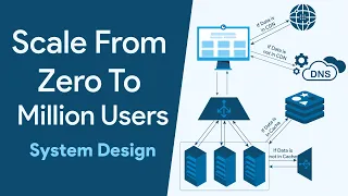 System Design: Scale System From Zero To Million Users | #systemdesign