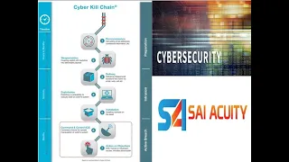 Cyber Kill Chain Methodology | Breaking The Kill Chain: A Defensive Approach | Sai Acuity