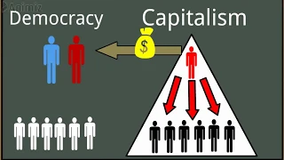 How Capitalism DESTROYS Democracy - A Simple Explanation