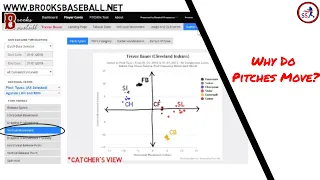 PITCH MOVEMENT EXPLAINED: What Makes Pitches Move?