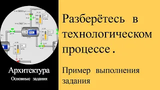 1.2 Структура проекта разработки SCADA. Пояснение заданий.