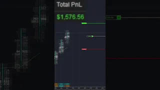 The Polarity Automated Trading Interface in Action #shorts