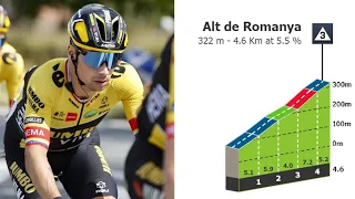 Alt de Romanya Climb | Stage 1 Volta Ciclista a Catalunya 2023