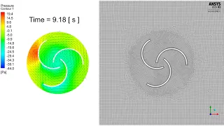 Ansys Fluent: Power And Torque Calculations On A Simple Turbine: Pressure And Mesh Animations