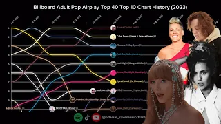 Billboard Adult Pop Airplay Top 40 | Top 10 Chart History | (2023)